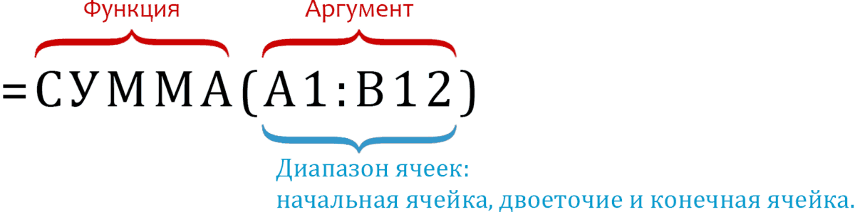 формула Excel